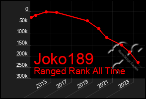 Total Graph of Joko189
