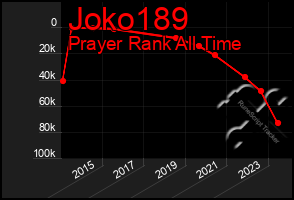 Total Graph of Joko189