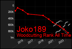 Total Graph of Joko189