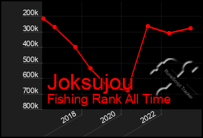 Total Graph of Joksujou