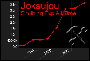 Total Graph of Joksujou