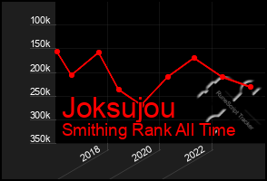 Total Graph of Joksujou