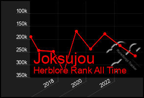 Total Graph of Joksujou