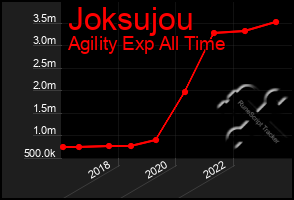 Total Graph of Joksujou