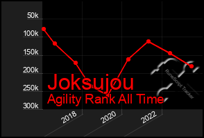 Total Graph of Joksujou