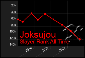 Total Graph of Joksujou