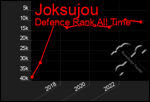 Total Graph of Joksujou