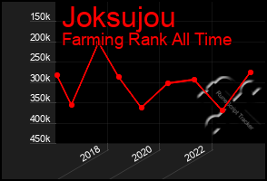 Total Graph of Joksujou