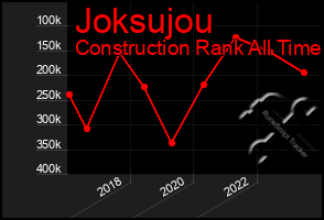 Total Graph of Joksujou