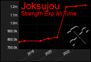 Total Graph of Joksujou