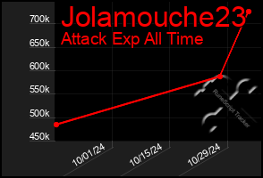 Total Graph of Jolamouche23