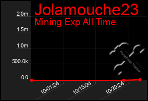 Total Graph of Jolamouche23