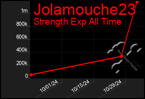 Total Graph of Jolamouche23