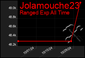 Total Graph of Jolamouche23