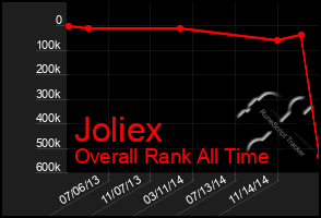 Total Graph of Joliex