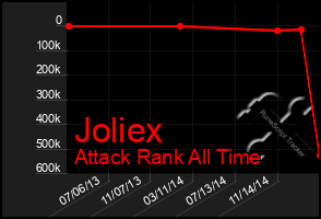 Total Graph of Joliex