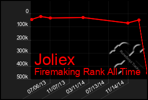 Total Graph of Joliex