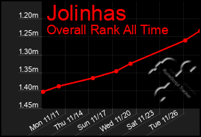 Total Graph of Jolinhas