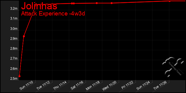 Last 31 Days Graph of Jolinhas