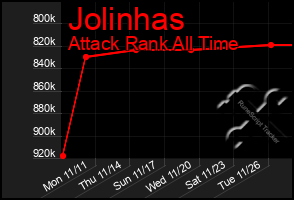 Total Graph of Jolinhas