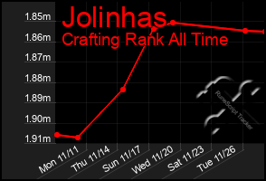 Total Graph of Jolinhas