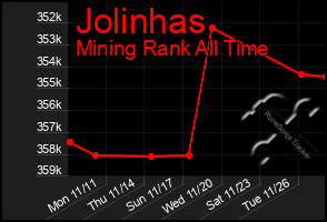 Total Graph of Jolinhas