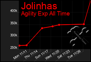 Total Graph of Jolinhas