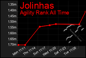 Total Graph of Jolinhas