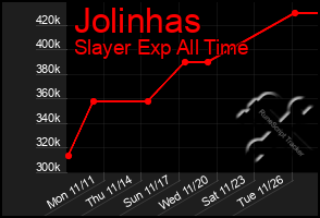 Total Graph of Jolinhas