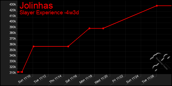 Last 31 Days Graph of Jolinhas