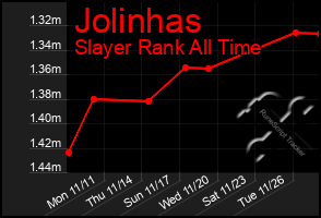 Total Graph of Jolinhas