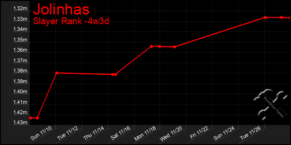 Last 31 Days Graph of Jolinhas