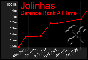 Total Graph of Jolinhas