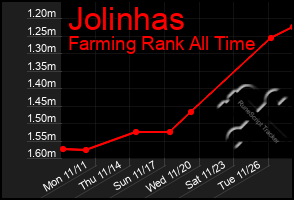 Total Graph of Jolinhas