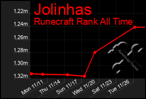 Total Graph of Jolinhas