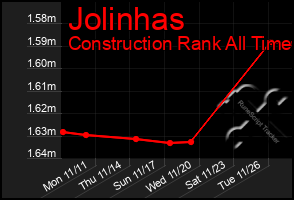 Total Graph of Jolinhas