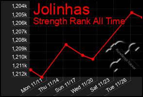 Total Graph of Jolinhas