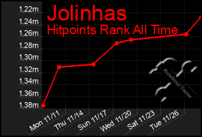 Total Graph of Jolinhas