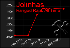 Total Graph of Jolinhas