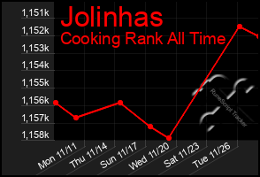 Total Graph of Jolinhas