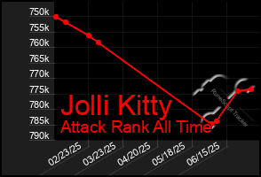 Total Graph of Jolli Kitty