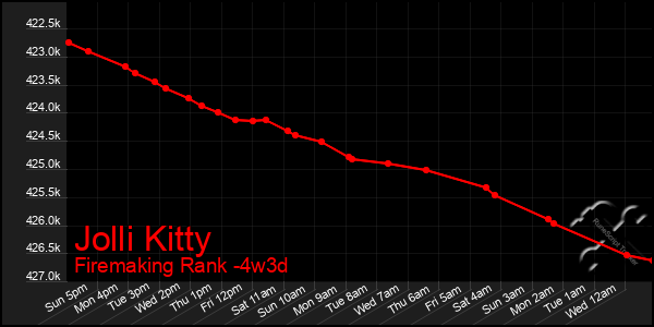 Last 31 Days Graph of Jolli Kitty