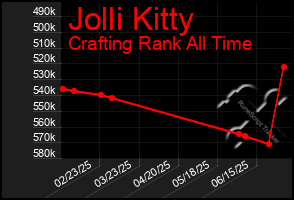 Total Graph of Jolli Kitty