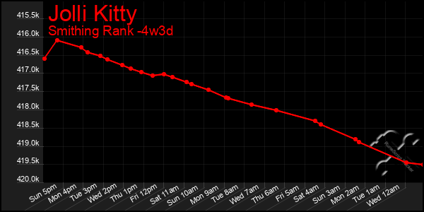 Last 31 Days Graph of Jolli Kitty