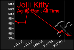 Total Graph of Jolli Kitty