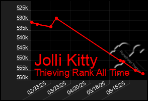 Total Graph of Jolli Kitty