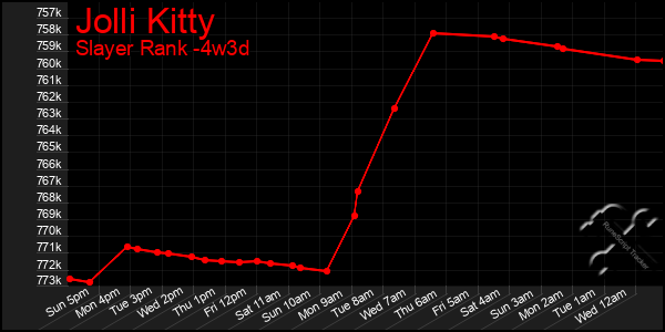 Last 31 Days Graph of Jolli Kitty
