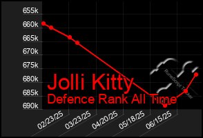 Total Graph of Jolli Kitty