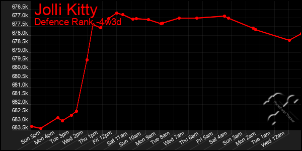 Last 31 Days Graph of Jolli Kitty