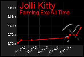 Total Graph of Jolli Kitty